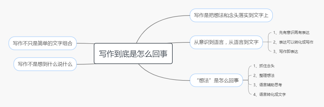 写作怎么回事.png