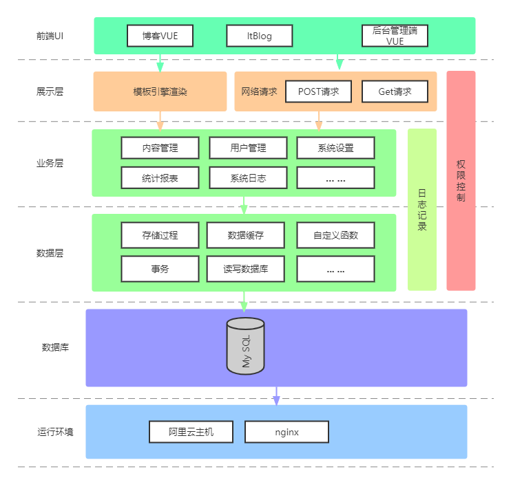 系统架构设计.png